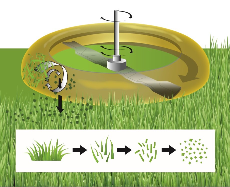 Mulczowanie trawnika